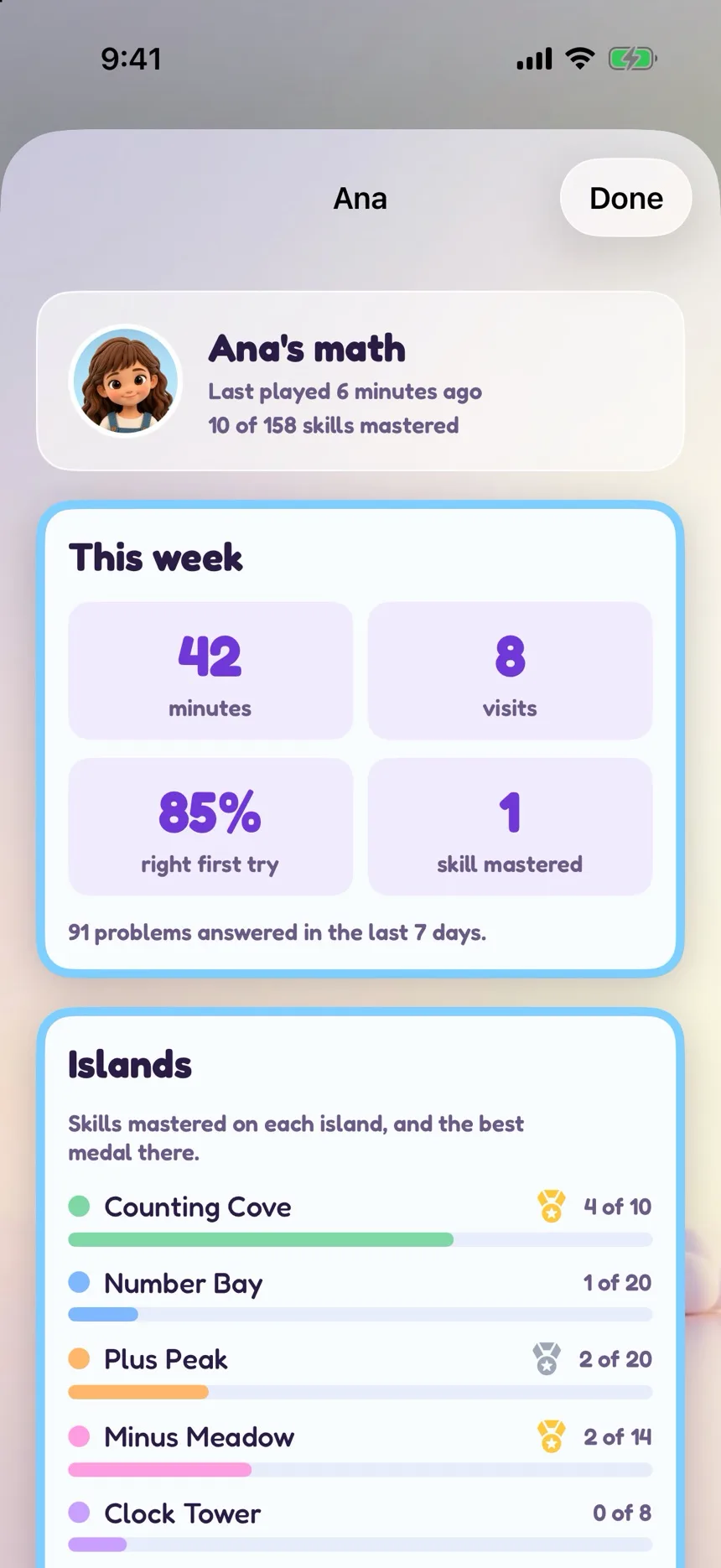 Tela dos adultos do Zupzi Math, em inglês, Ana's math: 10 de 158 habilidades dominadas, os minutos, as visitas e os acertos de primeira da semana, e o progresso em cada ilha